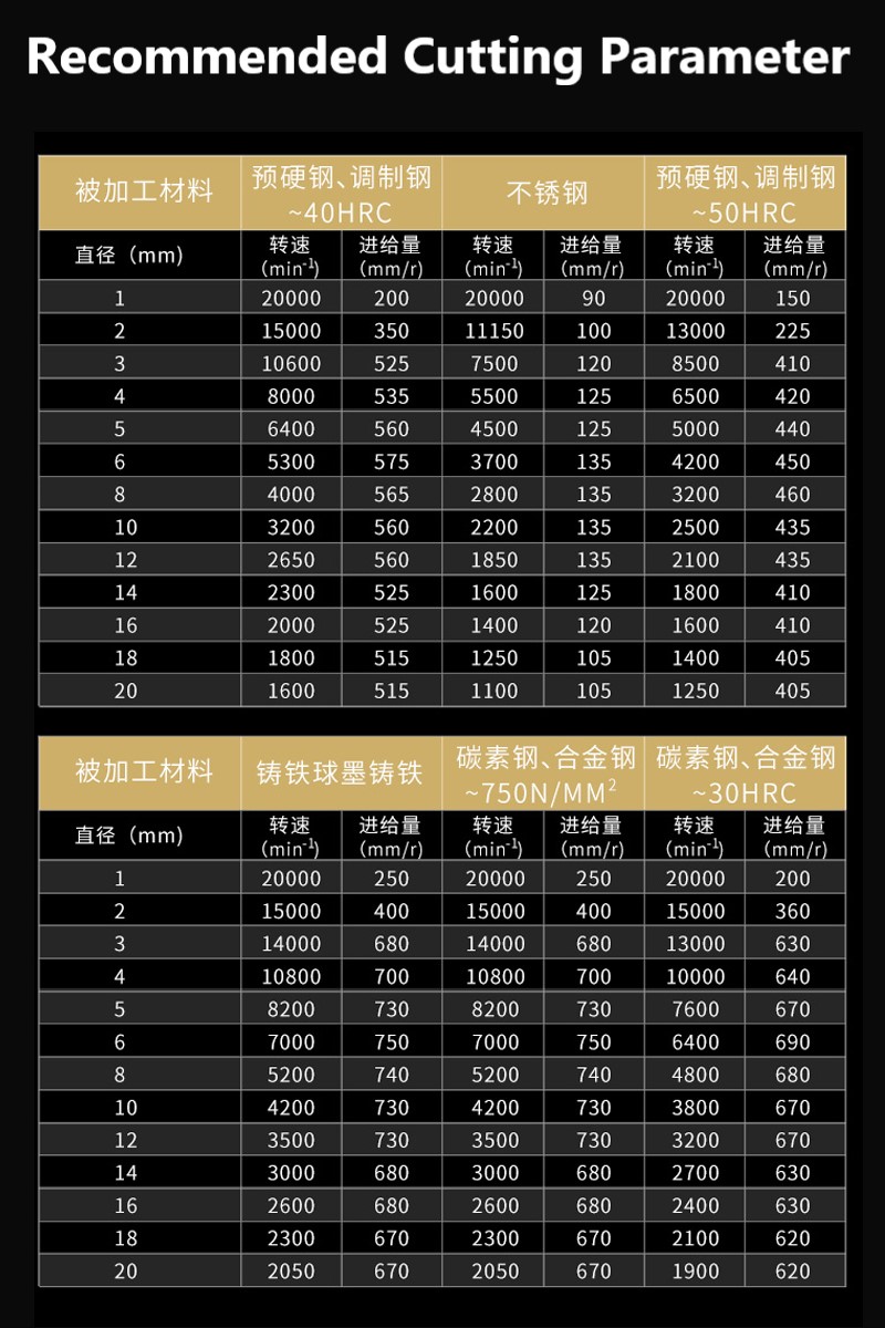 single teeth thread mill