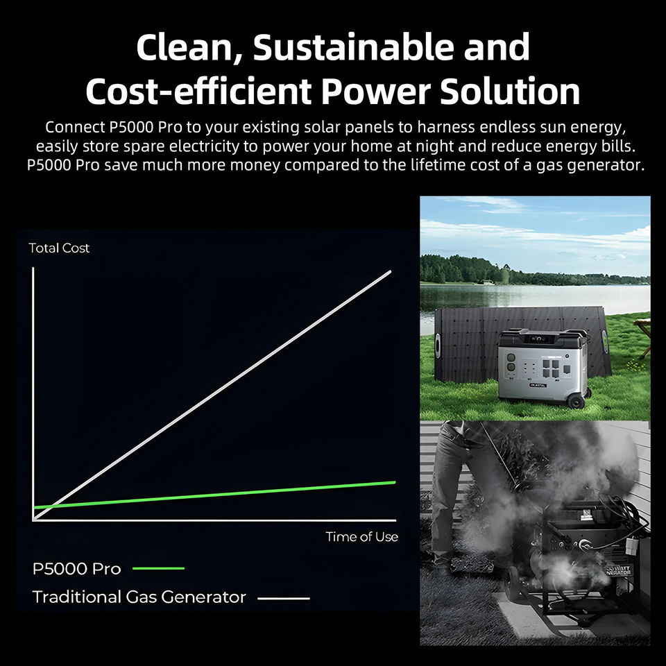 Solar Energy System 4000w Estacion De Energia Portatil 5120Wh Generator ...