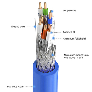 <span class=keywords><strong>Cable</strong></span> <span class=keywords><strong>de</strong></span> <span class=keywords><strong>Red</strong></span> Ethernet SFTP Plenum <span class=keywords><strong>de</strong></span> Fábrica, 1000 pies, 100m, 1000mhz, <span class=keywords><strong>Precio</strong></span> <span class=keywords><strong>por</strong></span> <span class=keywords><strong>Metro</strong></span>, 22awg, Cat7 - Product Image 2
