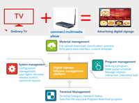 Carte mère prime pour tablette Android/Linux, RK3399, LVDS, eDP, LCD, originale, avec pilote