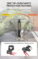Chauffage électrique à infrarouge en Fiber de carbone, usage extérieur, Table, jardin
