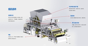 Máquina <span class=keywords><strong>para</strong></span> hacer rollos de papel higiénico Máquina <span class=keywords><strong>para</strong></span> hacer rollos Máquina de llenado de papel - Product Image 5