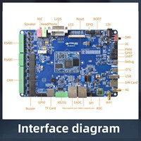 Placa de Desarrollo Linux Integrada FORLINX Nuvoton MA35D1, Kit de Desarrollo para Placa Base con Pantalla Táctil Capacitiva de 7 Pulgadas