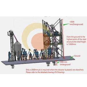 Fabricante directo 1-2TPH Máquina de alimentación de pellets de pollo utilizada <span class=keywords><strong>para</strong></span> línea de máquina de alimentación animal - Product Image 4