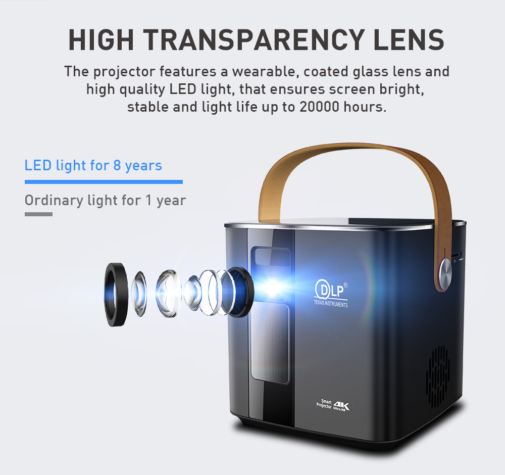 Smart Mini Android 9 DLP LED Projector 6000 LUMENS With Battery