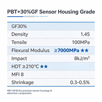 Granulés PBT+30%GF, stables dimensionnellement, résistants à la chaleur, pour boîtiers de capteurs et composants électroniques, prix d'usine