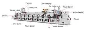 Máquina de Impresión Flexográfica Horizontal para Etiquetas de Papel de 320 o 370 mm de Ancho, Modelo J2552 Jz-320b, Ancho de Alimentación 320 mm - Product Image 2