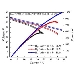Batería de Celda de Combustible de 5Kw de alta calidad Generador de energía de Celda de Combustible de metanol portátil de fácil montaje para soporte de red - Product Image 6