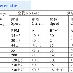 12V 24V 63mm 76mm 60mm Factory Custom DC <b>Worm</b> Gear Motor Different Diameter Size Low Noise Stable Output Motor - Product Image 6