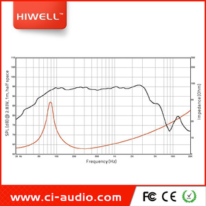 Sıcak satış hoparlörler 8 ''profesyonel 2 yönlü hat dizisi sistemi. - Product Image 5