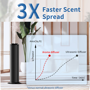 Vendita Diretta di Fabbrica OY-5 500ml <span class=keywords><strong>Diffusore</strong></span> di Aromi Elettrico Intelligente con Controllo WiFi e App, Alimentato a Batteria, in Plastica, per <span class=keywords><strong>Oli</strong></span> <span class=keywords><strong>Essenziali</strong></span>, Garanzia 1 Anno - Product Image 3