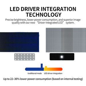 Schermo LED Trasparente P5 Flessibile e Sottile per Pubblicità su Vetrine ad Alta Luminosità, Segnaletica Digitale e Promozione - Product Image 4