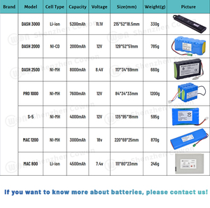 25.9V 3300毫安时高质量海关锂离子替代医用锂聚合物100597-00卢卡斯2卢卡斯3电池 - Product Image 5