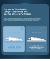 Matelas à ressorts en gel matelassé diamanté, ultra-doux, respirant, durable, sensation premium pour chambre de luxe