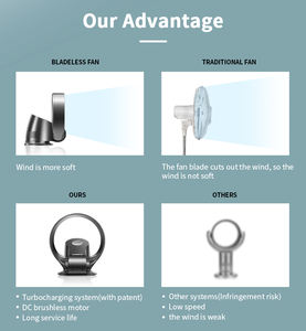 <span class=keywords><strong>Ventilatore</strong></span> intelligente senza foglie <span class=keywords><strong>silenzioso</strong></span> a risparmio energetico aria naturale con ventaglio fresco <span class=keywords><strong>ventilatore</strong></span> a <span class=keywords><strong>parete</strong></span> con telecomando - Product Image 5