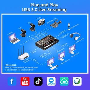 Máy trộn <span class=keywords><strong>video</strong></span> FEELWORLD L4, màn hình cảm ứng 10.1 inch, USB3.0, HDMI, phát trực tiếp 4K, tùy chỉnh OEM, in logo, bán buôn từ nhà máy - Product Image 3