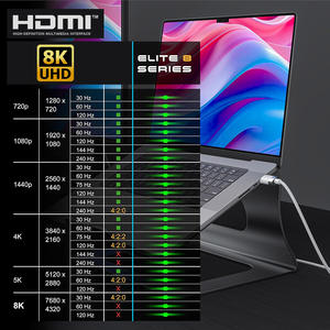 Câble <span class=keywords><strong>HDMI</strong></span> 8K 4K ultra haute vitesse 1m 2m 1,5m 3m 5m, câble <span class=keywords><strong>HDMI</strong></span> 8K 60Hz/120Hz 4K <span class=keywords><strong>240Hz</strong></span> 48 Gbps, câble <span class=keywords><strong>HDMI</strong></span> 8K tressé en nylon - Product Image 5
