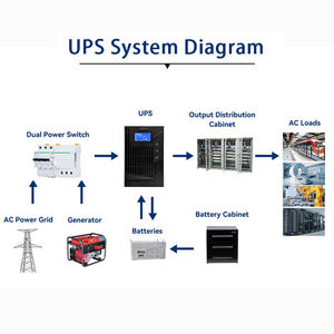 Sistema UPS en Torre de 1KVA con 15 Minutos de Autonomía a Carga Completa, Tiempo de Funcionamiento Personalizable para Servidores, Telecomunicaciones y Equipos de Emergencia - Product Image 4