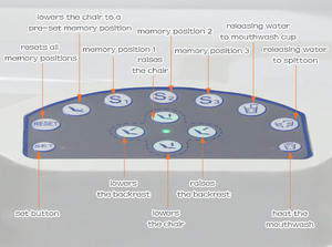 Multifunction <strong>Dental</strong> <strong>Chair</strong> Usa High Quality <strong>Dental</strong> Doctor <strong>Chair</strong> Complete Set Types of <strong>Best</strong> <strong>Dental</strong> <strong>Chairs</strong> Brands for Sale - Product Image 3