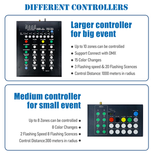Pulsera LED Inteligente Personalizable con Control Remoto DMX Programable, Pulsera LED Intermitente - Product Image 6