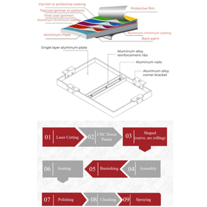 Revêtement mural en aluminium pour armoires, panneaux de toiture, décoration intérieure, <span class=keywords><strong>Alucobond</strong></span>, <span class=keywords><strong>prix</strong></span> au m², revêtement mural intérieur aux Philippines, matériau - Product Image 4