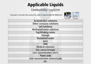 เครื่องวัดอัตราการไหลแบบหนีบอุตสาหกรรมอัจฉริยะ พร้อมแม่เหล็กในตัว สำหรับน้ำ สารละลาย เครื่องดื่ม และสารเคมี - Product Image 4