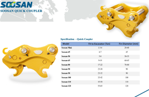 Enganche Rápido Mecánico Amarillo con Rodamiento para Excavadoras de 1.5-4 Toneladas, Construcción de Acero, 1 Año de Garantía - Product Image 2