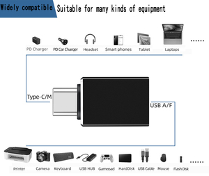 Nhà Máy Ổ Cắm 2022 <span class=keywords><strong>USB</strong></span> 3.0 Loại Một Nam Để <span class=keywords><strong>USB</strong></span> 3.1 Loại C Nữ Adapter Kết Nối 60W Điện Cho Máy Tính Xách Tay - Product Image 5