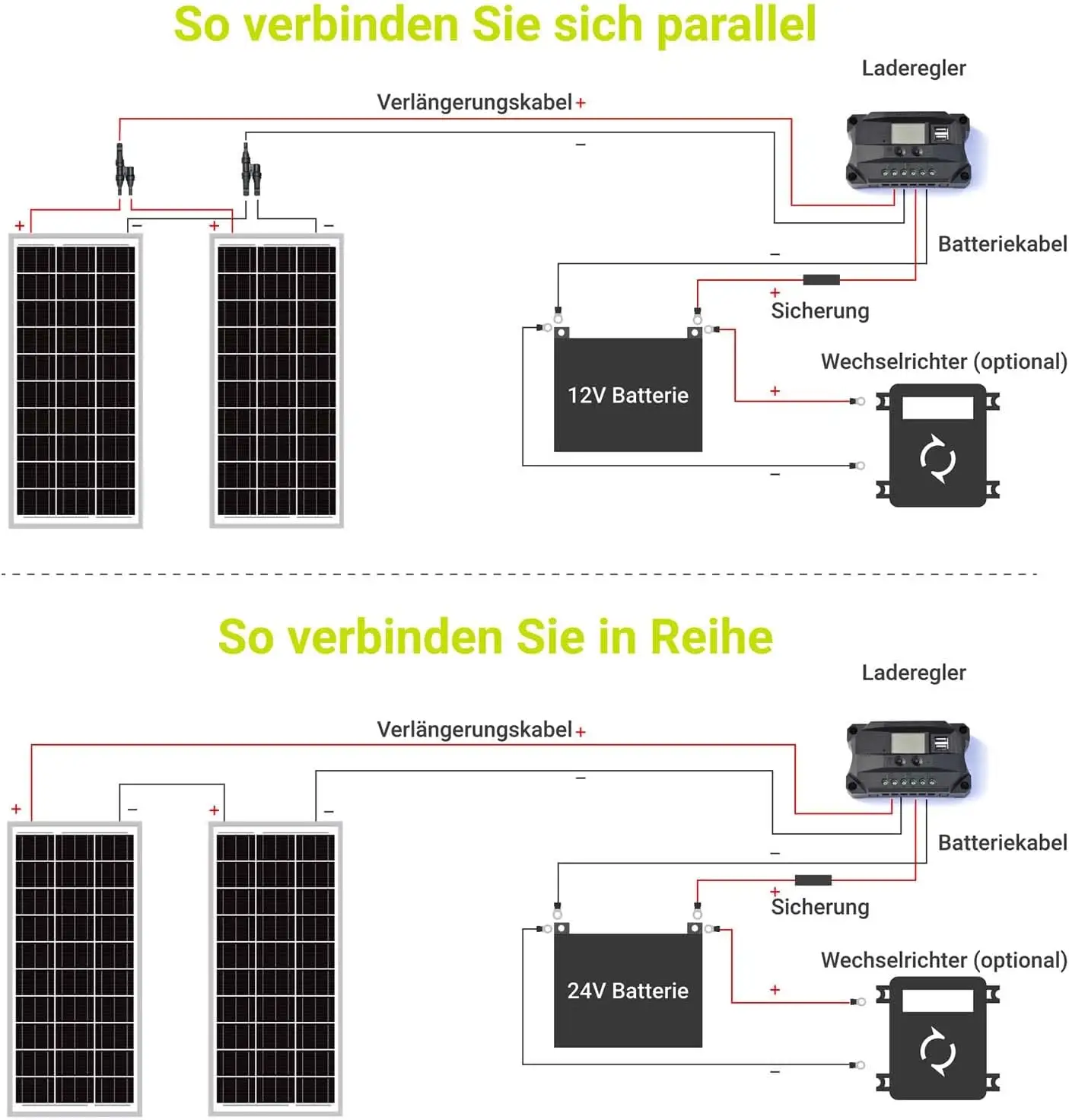 Painel solar monocristalino de tamanho pequeno 12v 18v 24v 10w 20w 30w 40w 50w Painel solar personalizado para sistema DIY