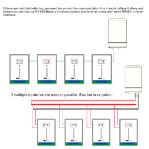 نظام طاقة شمسية كامل 110/220 فولت، 3 كيلو فولت أمبير، 2.4 كيلو واط، 2.56 كيلو واط ساعة، 24 فولت، 100 أمبير ساعة، متصل/غير متصل بالشبكة، مع ألواح شمسية ومحول وبطارية ليثيوم - Product Image 4