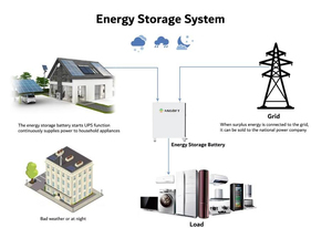 Kit solaire complet OEM Chine 5kW-10kW avec batteries lithium-ion, contrôleur de charge MPPT, onduleur et matériel de montage pour la maison - Product Image 3
