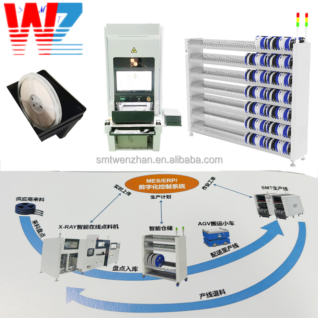 Workshop Production Information Management System Intelligent warehouse racking MES Systems digital Control System