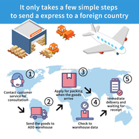 Agent d'achat 1688 Taobao, Pinduoduo, Tmall, agent d'achat, service d'expédition, fournisseur de dropshipping, magasin en gros chinois