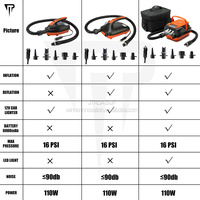 JTRDA E pompe 12V voiture briquet connecté haute pression rechargeable électrique 6000mAh alimenté par batterie sup pompe