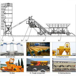 Mobil çimento beton mikseri karıştırma tesisi satılık hazır karışım taşınabilir beton toplu bitkiler Mini beton <span class=keywords><strong>Admixture</strong></span> Batching - Product Image 3