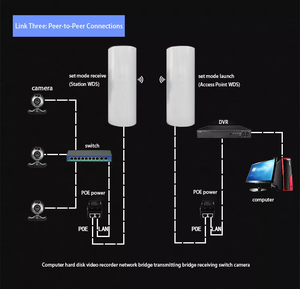 Huastlink a lunga distanza 5km all'aperto Wifi Router5.8ghz stazione Base punto a punto per esterno Wireless Cpe Antenna Wifi ponte Wifi - Product Image 5