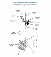 IoT Lorawan 4G énergie solaire forêt plante surveillance météorologique capteur extérieur Station météo automatique