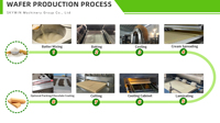 Ligne de production automatique de gaufres électriques à gaz haute capacité avec four de cuisson et machine à fabriquer des biscuits