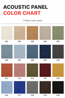 Panneau acoustique mural personnalisé recouvert de tissu, épaisseur 25 mm 50 mm, panneaux acoustiques insonorisants recouverts de tissu, fourniture pour projets