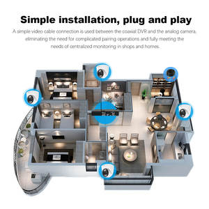 Srihome 2MP 아날로그 카메라 얼굴 감지 컬러 야간 투시경 CCTV <span class=keywords><strong>DVR</strong></span> 키트 (실내 사용 2MP) 총알 보안 카메라 시스템 포함 - Product Image 6