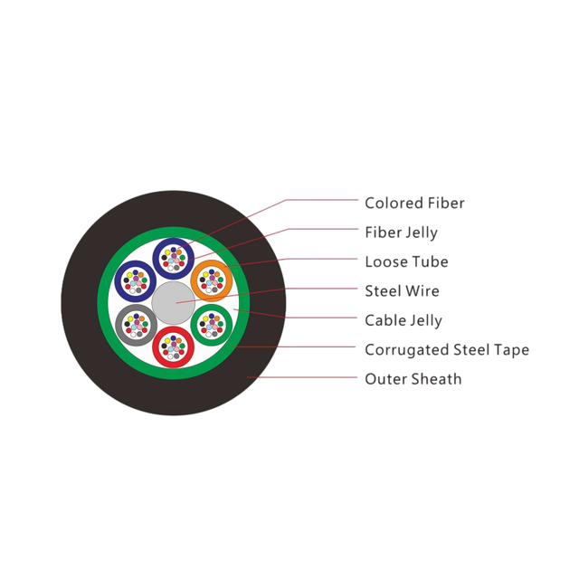 Factory Price Outdoor Underground Fiber Cable GYTA GYTS 2/4/8/12/16/24/48/72/96/144 Core SM G652D Armoured Fiber Optic Cable