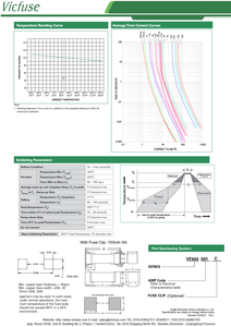 VF443ฟิวส์เซรามิก SMD ที่ผ่านการรับรองจาก Rohs Tuv/ul ได้รับการรับรองจาก RoHS กระแสที่หลากหลาย125V-300V ระเบิดช้ากำลังการผลิตสูง - Product Image 4