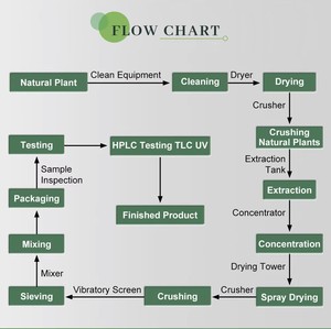 Fruiterco tự nhiên hạt tiêu đen chiết xuất bột 98% <span class=keywords><strong>Piperine</strong></span> - Product Image 5