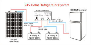 Fabricante de Mini Refrigeradores, Buen Precio, Refrigerador Solar con Congelador de 12v, 2 Puertas, Refrigerador Vertical de Energía Solar, Refrigerador de Corriente Continua de Energía Solar - Product Image 4