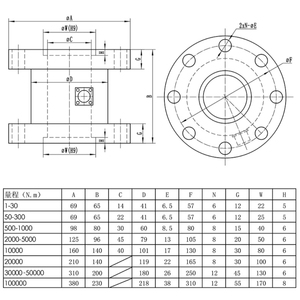 安定した性能のDYJN-101の静的なトルクセンサーのトルクのテスター - Product Image 6