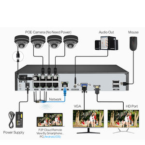 XMEYE Smart Outdoor Security Home POE IP Kit 4ch 2MP Dôme IP66 Étanche Ce Blanc Caméra Intérieure H.265 NVR - Product Image 5