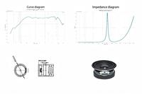 Speaker Driver HiFi Full Range 45mm Bulat PU Edge 40 Magnet 13mm VC 4Ohm 5W Magnet Eksternal untuk Speaker Bluetooth