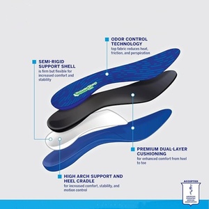 Sports Insoles for Women &amp; Men High <strong>Arch</strong> Pain Relief Orthotic with Comfortable Supination Inserts for <strong>Arch</strong> <strong>Supports</strong> - Product Image 2