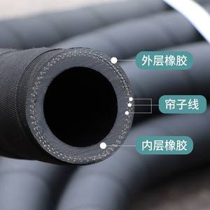 <b>Coolant</b> <b>Hoses</b> Resistant to Chemical Corrosion for Conveying Chemical Solvents Composite <b>Hoses</b> for Safe Use - Product Image 2