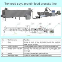 Machine de fabrication de morceaux de protéines végétales texturées à sec, de farine de soja dégraissée et de farine d'arachide, avec équipement pour diverses formes et fibres en couches